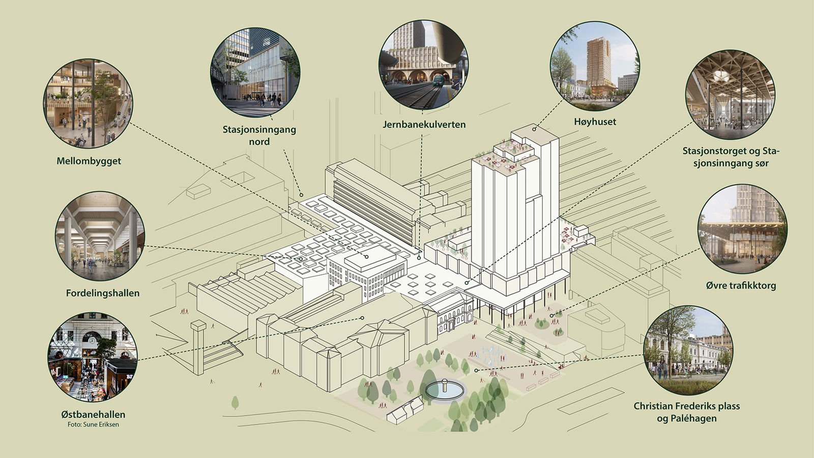 Illustrasjon av de ulike delområdene som er omtalt i planen.